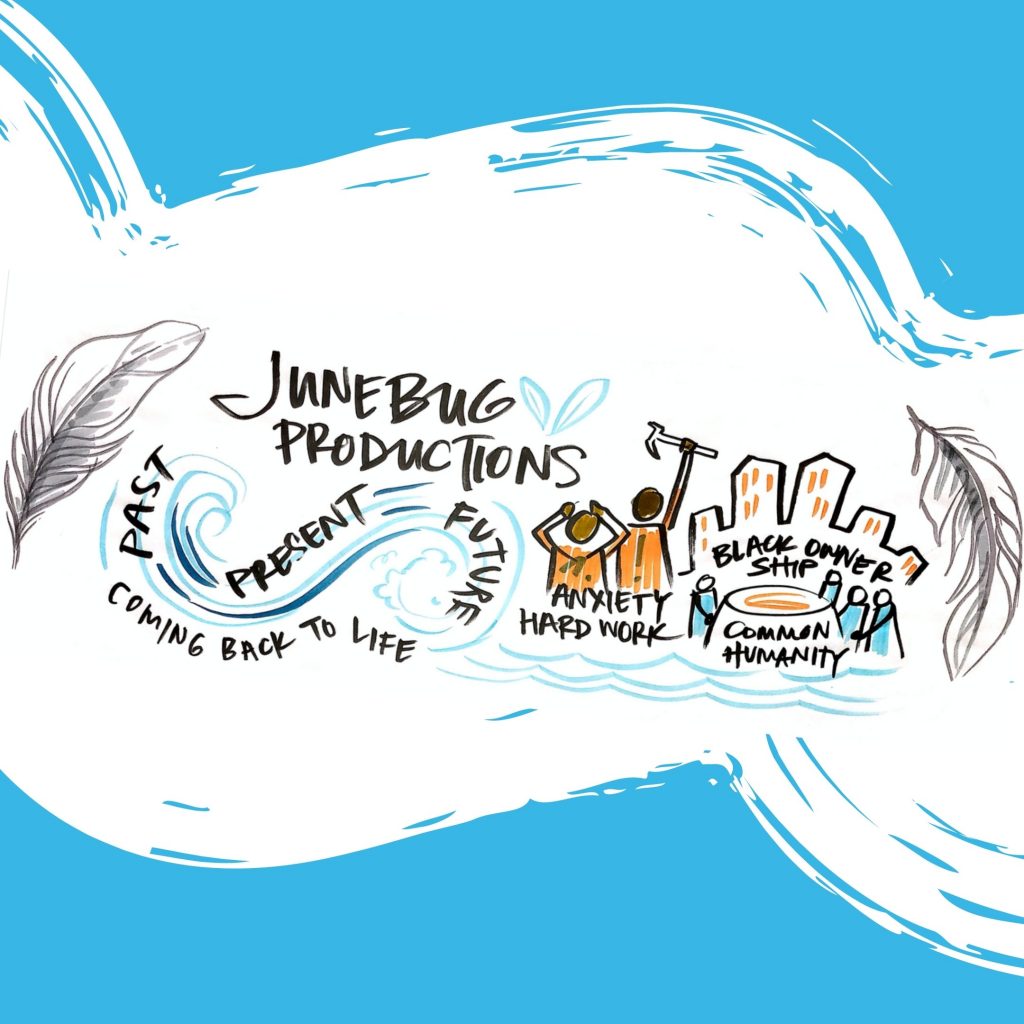 Graphic recordings developed at LANE gatherings by @drawnversation