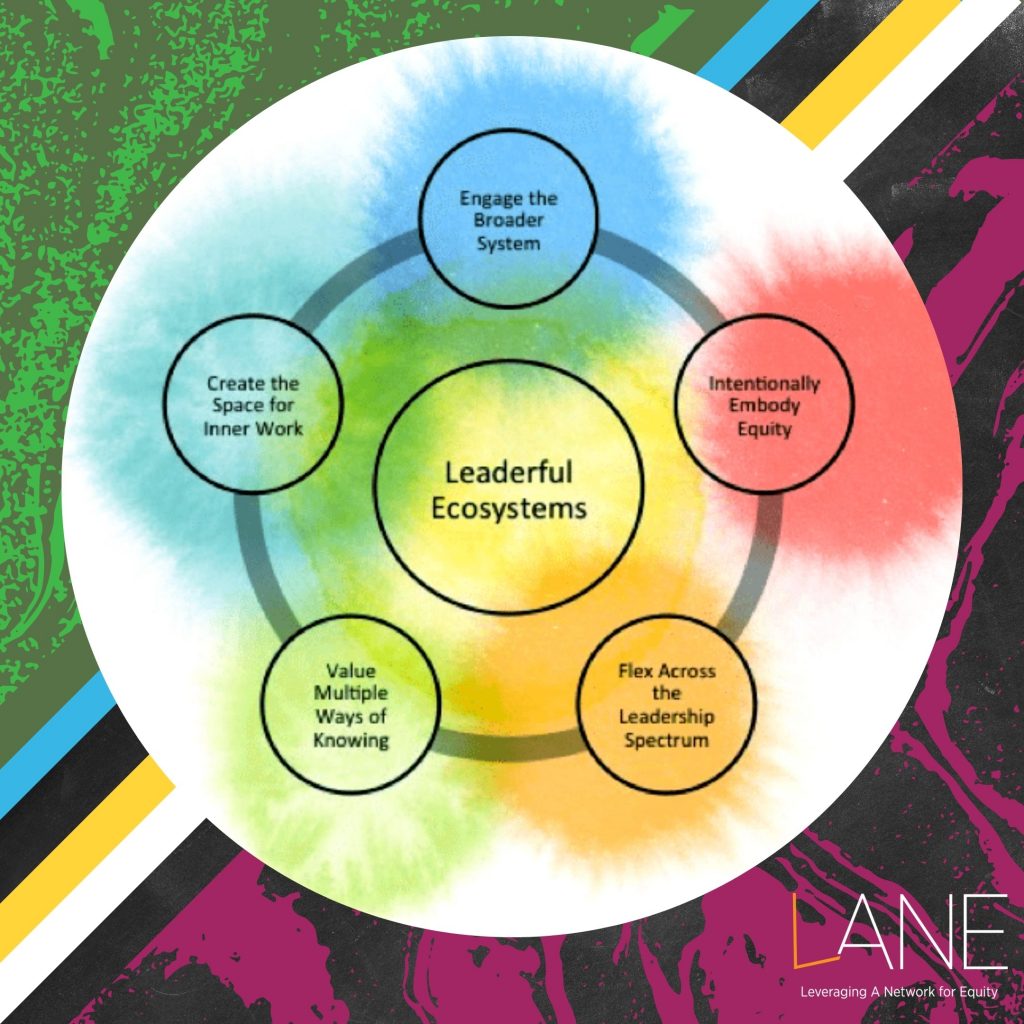 Nonprofit AF by Vu Le, A blog exploring the fun and frustrations of nonprofit work; Cultivating Leaderful Ecosystems by Aja Couchois Duncan, Susan Misra and Vincent Pan at Nonprofit Quarterly