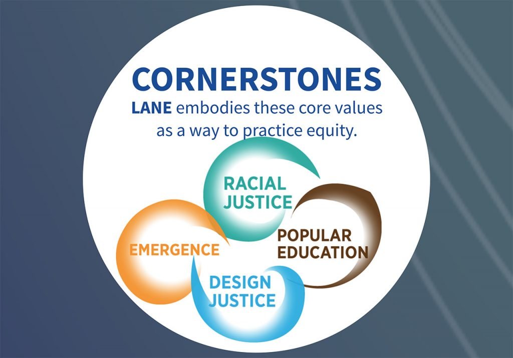 LANE Prezi