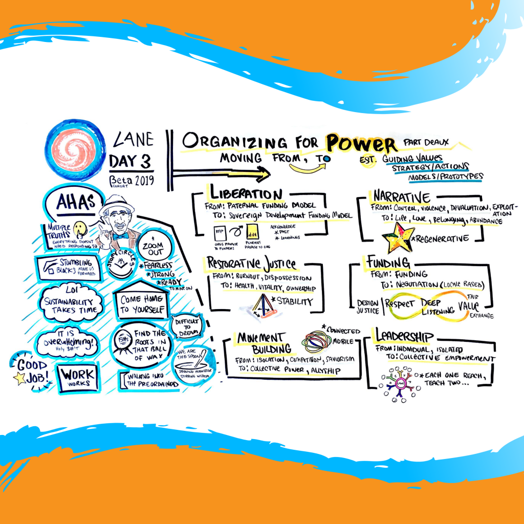 Graphic recordings developed at LANE gatherings by drawnversation