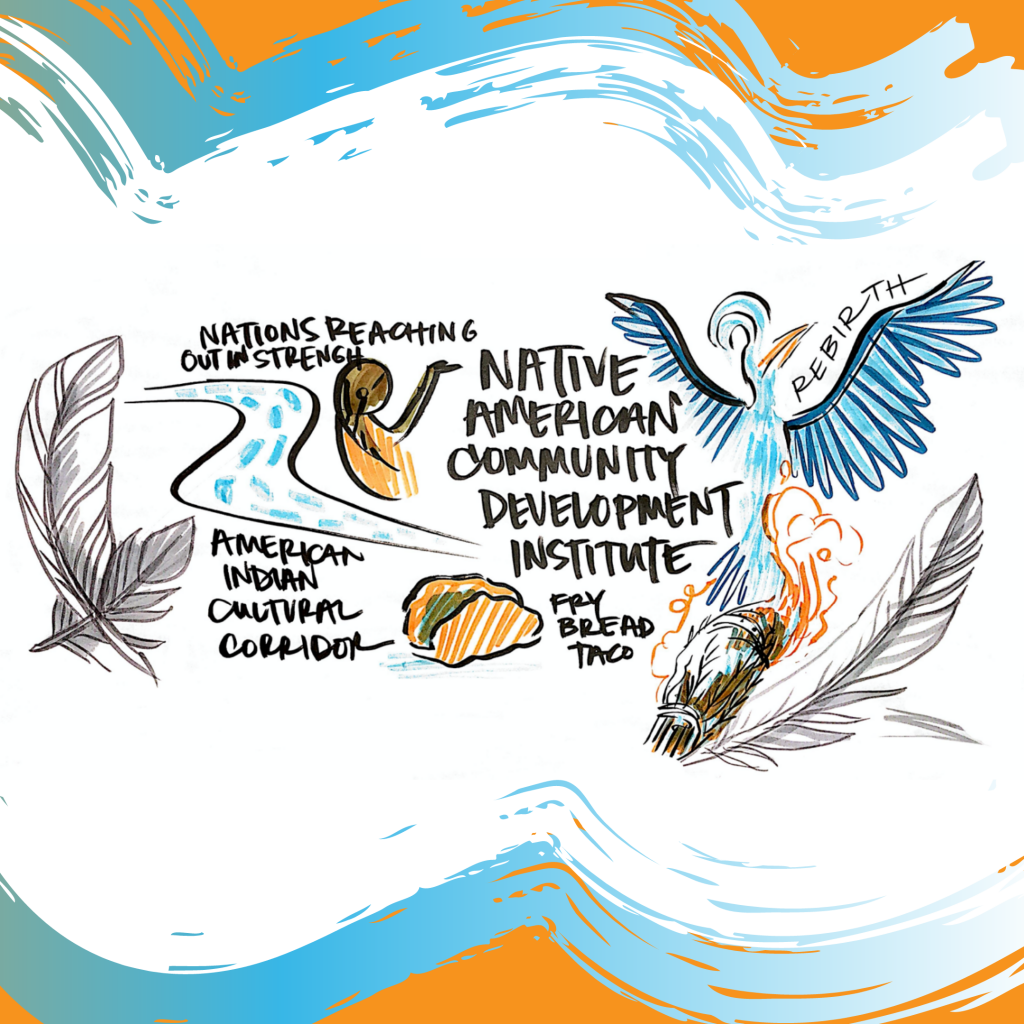 Graphic recordings developed at LANE gatherings by @drawnversation