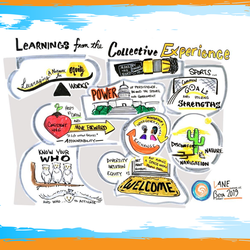 Graphic recordings developed at LANE gatherings by @drawnversation