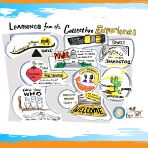 Graphic recordings developed at LANE gatherings by drawnversation