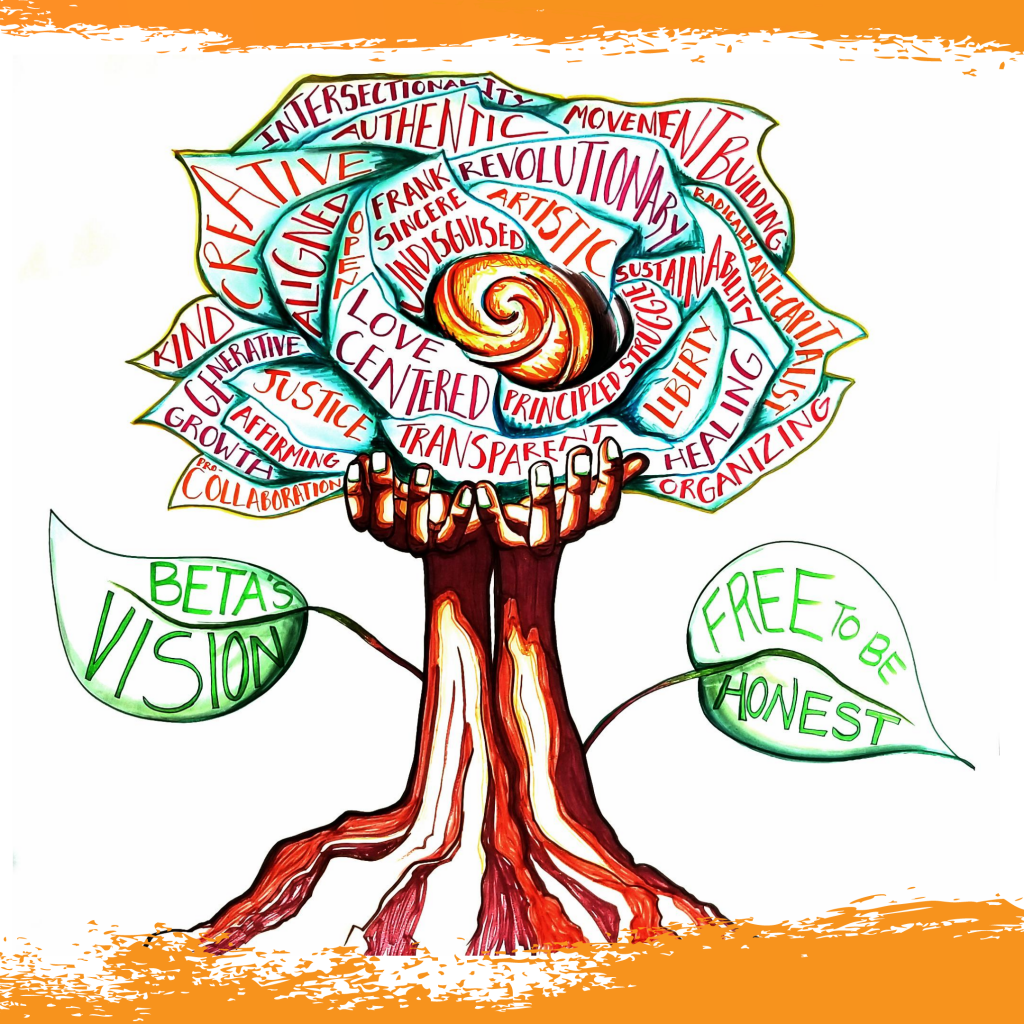 This graphic recording captures the Beta Cohort’s collective vision of the culture of LANE. Graphic recording by Studio Thalo.